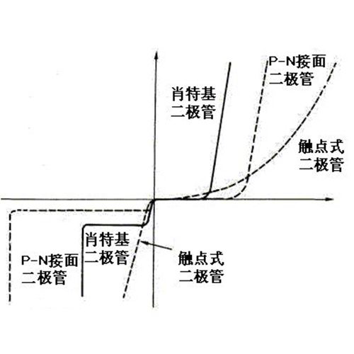 肖特基二極管的作用知識