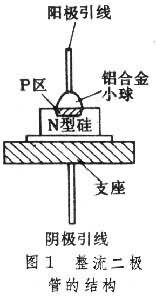 整流二極管的工作流程圖