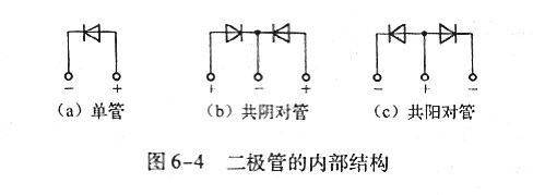 快恢復(fù)二極管