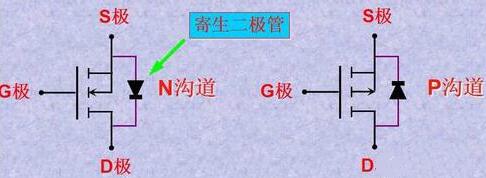 怎么區(qū)分MOS管的極