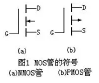 N溝道MOS管與P溝道MOS管