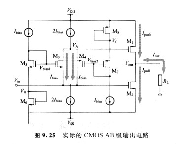 CMOS