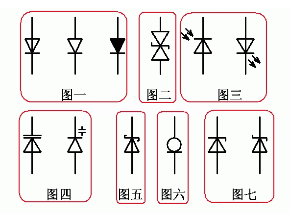 二極管符號