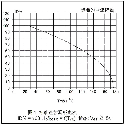 MOSFET的Datasheet