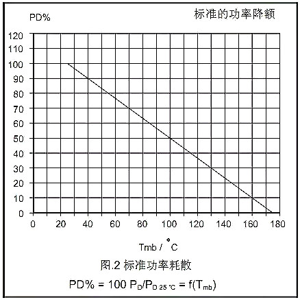 MOSFET的Datasheet