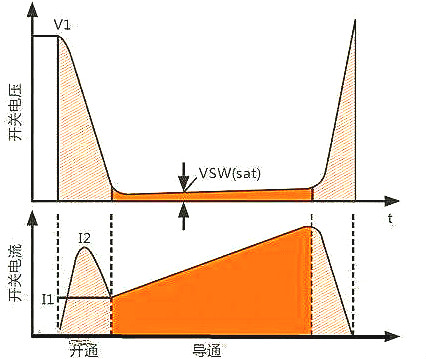 開關(guān)電源MOS管開關(guān)損耗