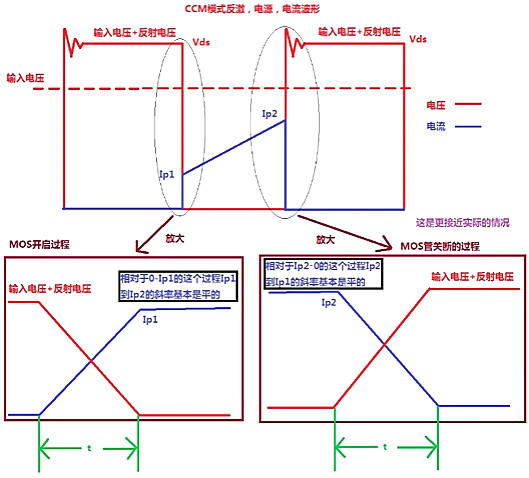 開關(guān)電源MOS管開關(guān)損耗