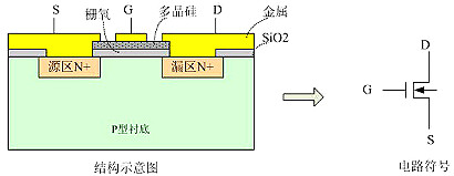 MOSFET IGBT