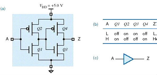 MOS管邏輯電路
