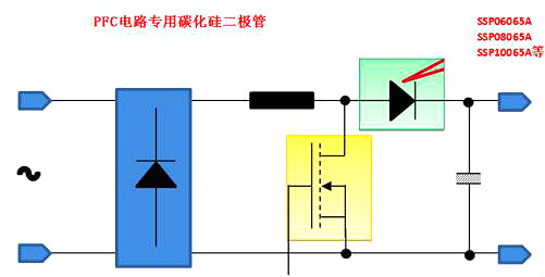 功率因數(shù)校正