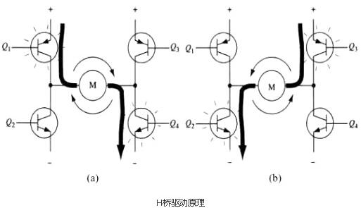 mos電機驅動