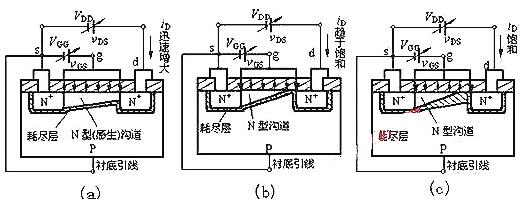 mos源極,漏極的區(qū)分