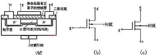 場效應(yīng)管mos管