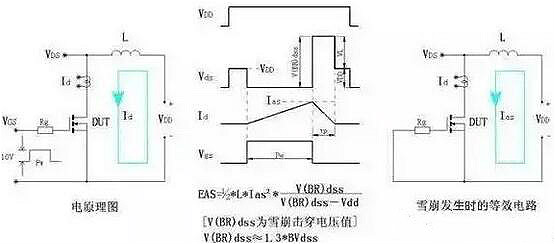 MOS管失效原因