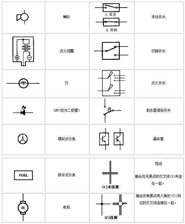 電工基礎(chǔ)知識電路圖