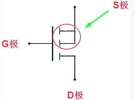 mos管三個(gè)極