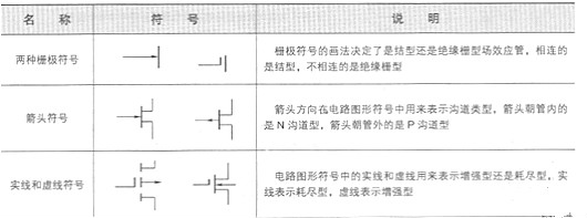 場(chǎng)效應(yīng)管電路圖