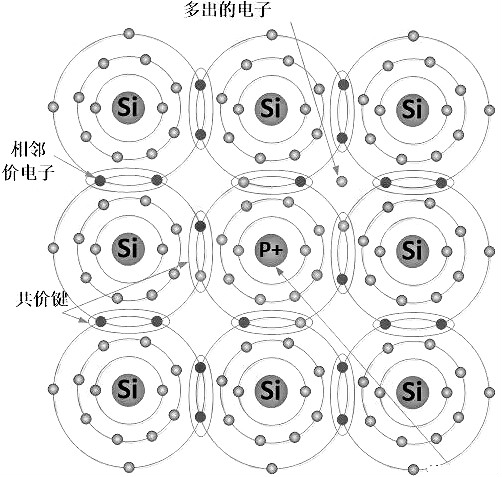 nmos和pmos導(dǎo)通條件