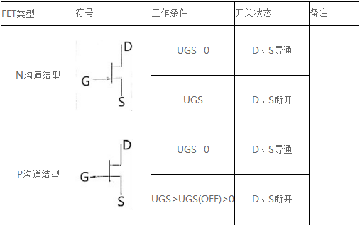 場效應管導通條件