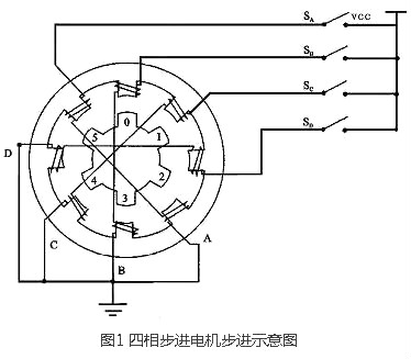 步進電機驅動器