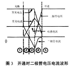 mos管柵極