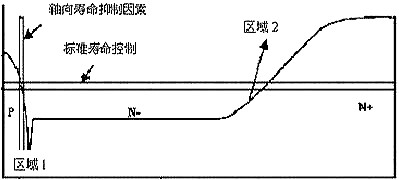 快恢復(fù)二極管模塊