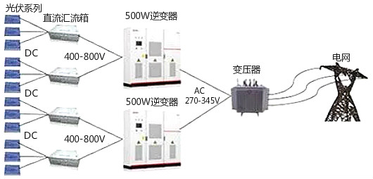 逆變器工作原理