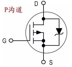 場(chǎng)效應(yīng)管的測(cè)量方法