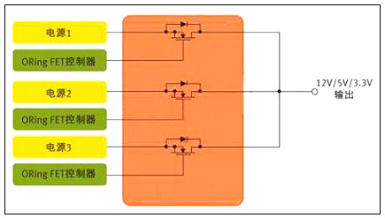 開(kāi)關(guān)電源mos管選型