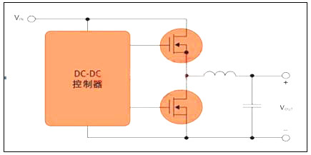 開(kāi)關(guān)電源mos管選型