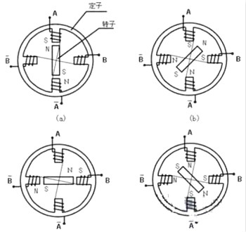 步進(jìn)電機(jī)工作原理