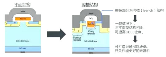 碳化硅二極管廠家