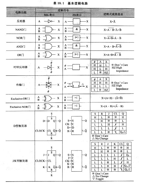 cmos電路