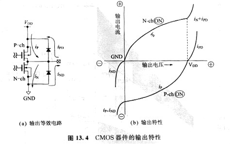 cmos