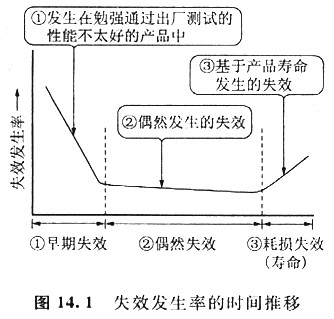 mos管失效