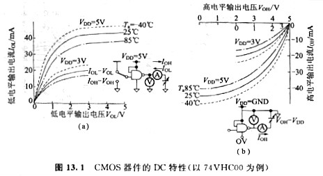 mos管