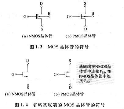 MOS晶體管