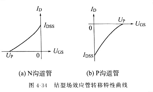 場效應(yīng)管