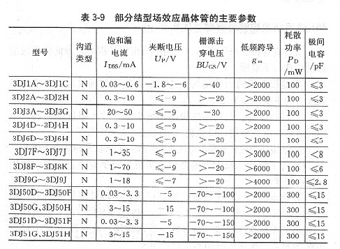 場效應(yīng)管參數(shù)