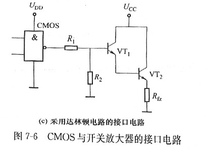 cmos