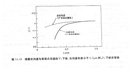 MOS管選型