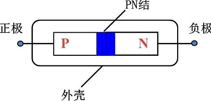 肖特基二極管