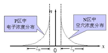 二極管反向恢復(fù)過程