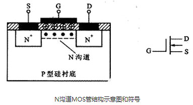 可控硅和場效應管的區(qū)別