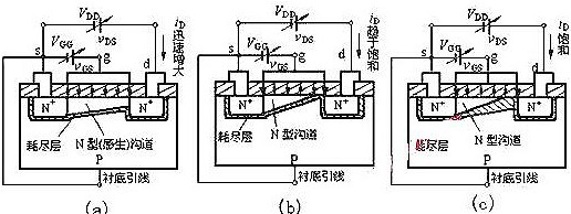 可控硅和場效應管的區(qū)別