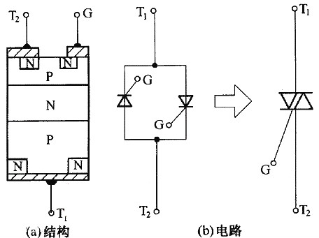 可控硅和場效應管的區(qū)別