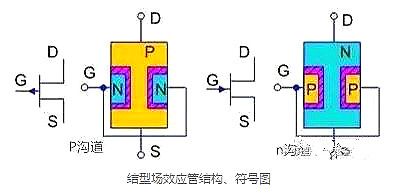 場效應(yīng)管,場效應(yīng)管極