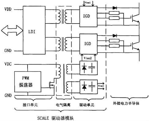 IGBT,IGBT驅(qū)動電路