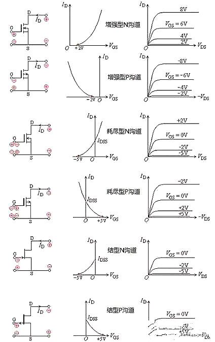 場效應(yīng)管伏安特性曲線
