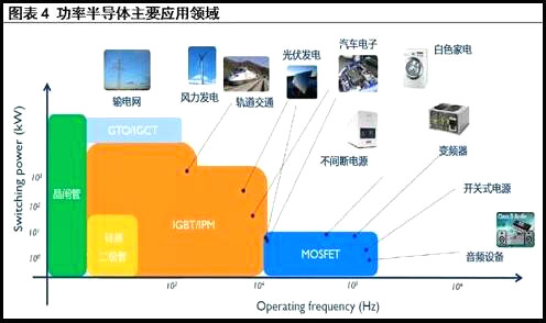 MOS管發(fā)展趨勢